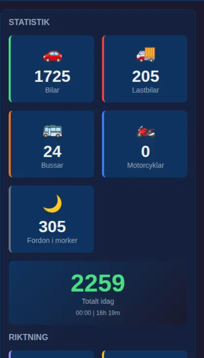 Statistikpanel med antal bilar, lastbilar, bussar och fordon i mörker